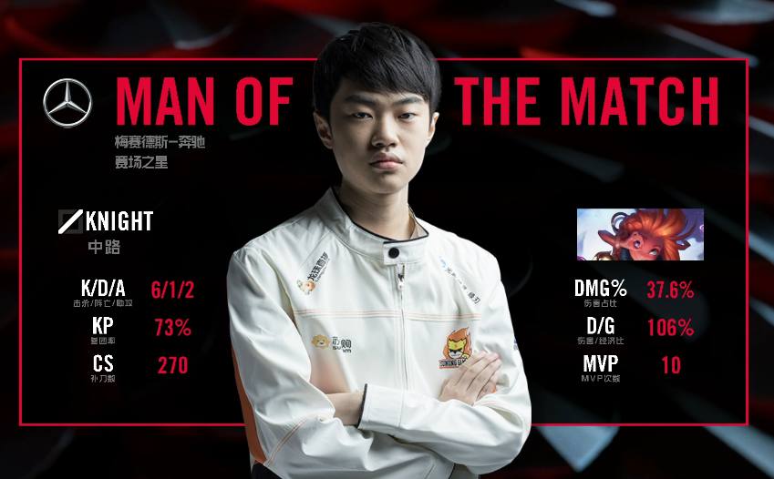 Yabo-Rookie重要时刻反败为胜，中国队带队取胜！-Yabo