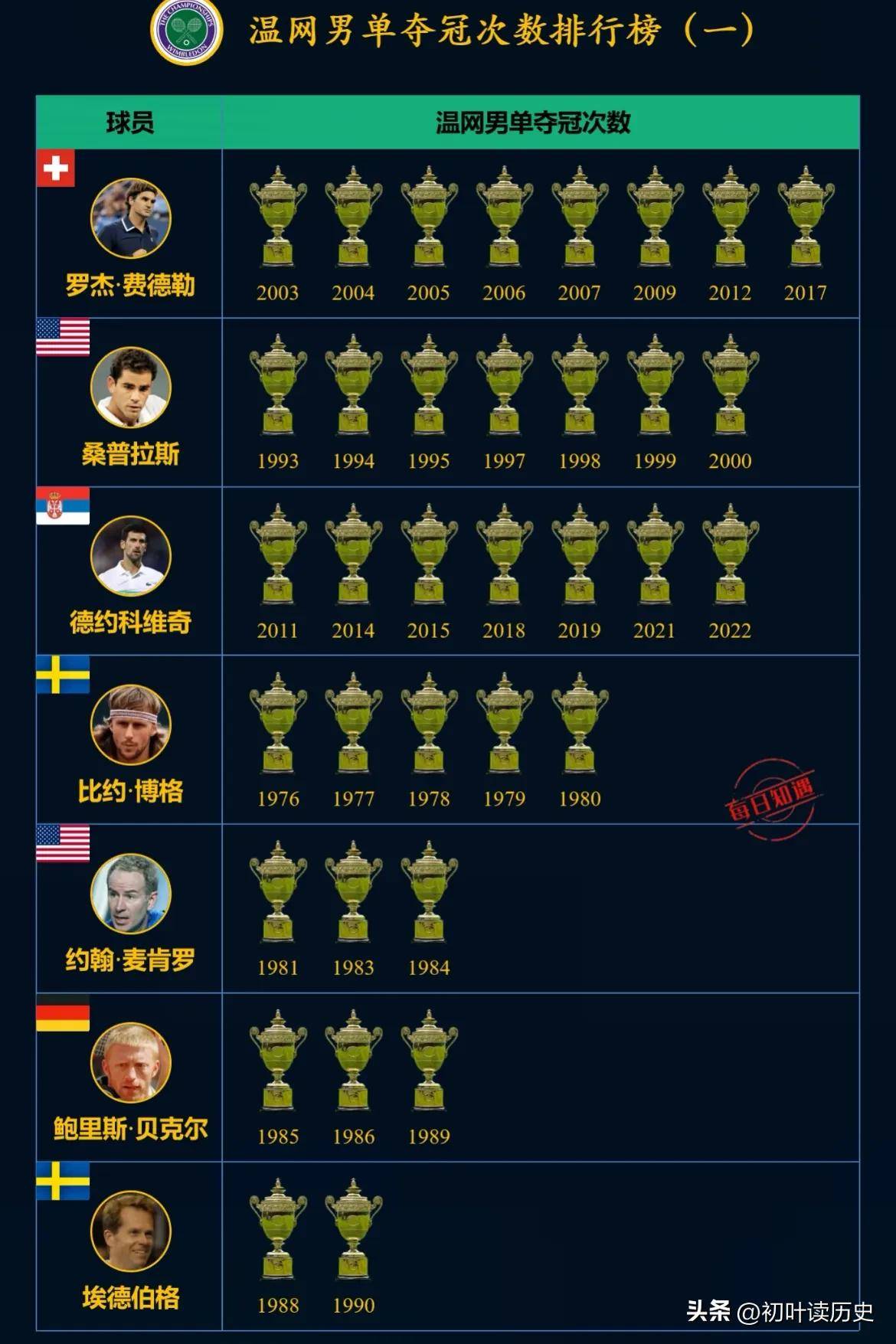 亚博-费德勒重返赛场，险胜首场状态出色，SKT观众沸腾！气势如虹延续-亚博