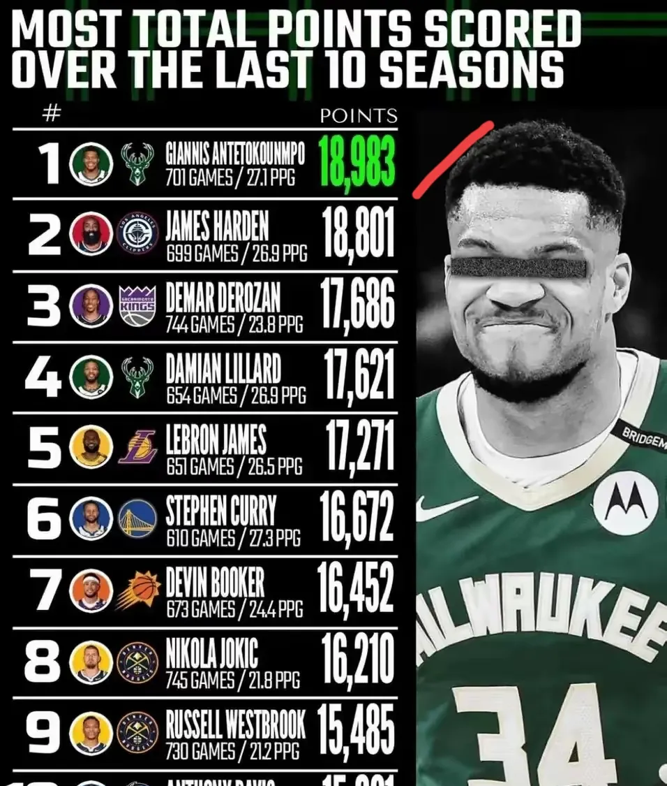 亚博-MAD带队取胜！，字母哥重要时刻败北气势如虹延续-亚博