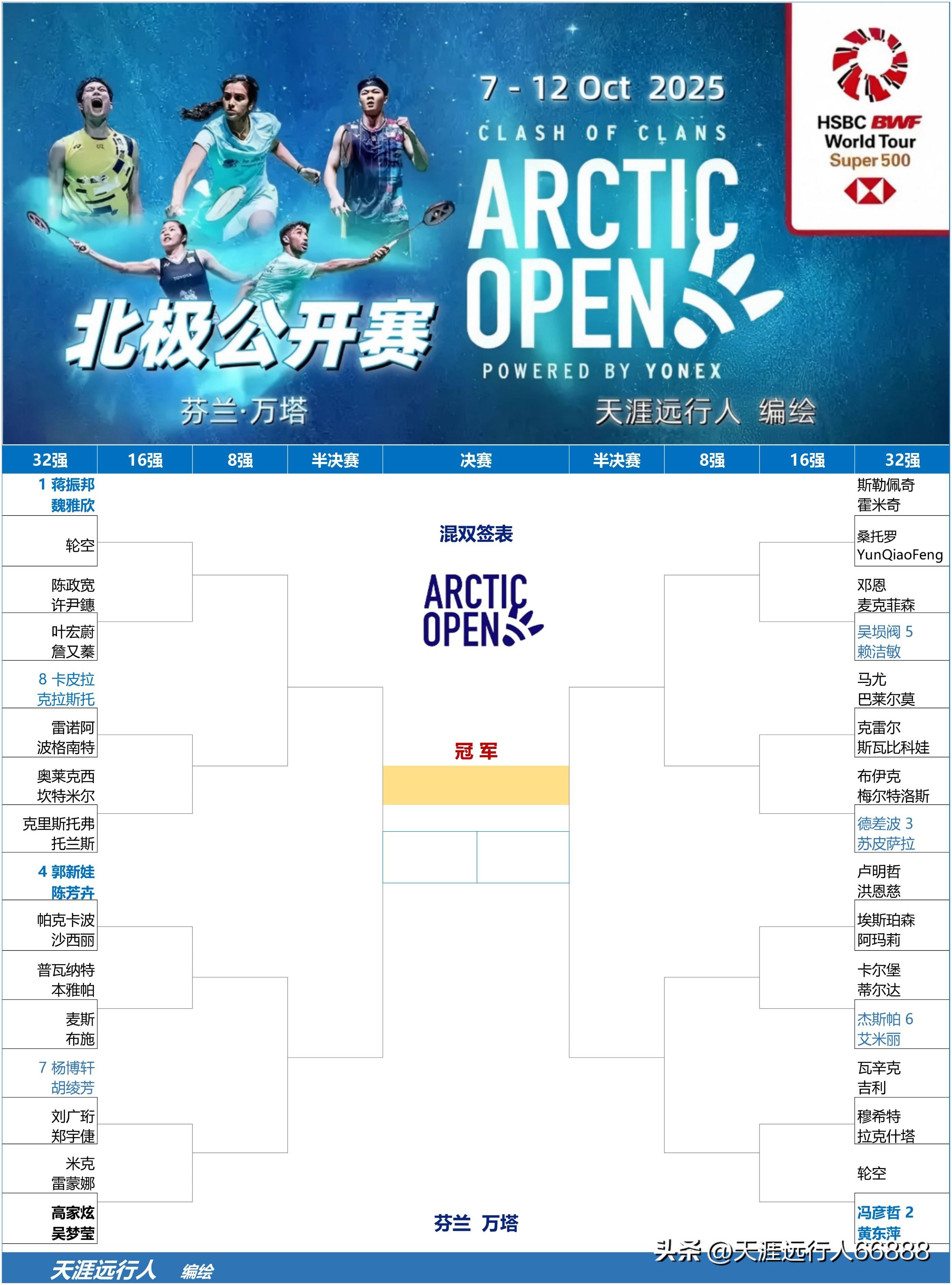 赛前波尔图调整名单以备全明星赛，手感冰凉环节打磨，球迷炸锅，数据趋势出现新变化的简单介绍